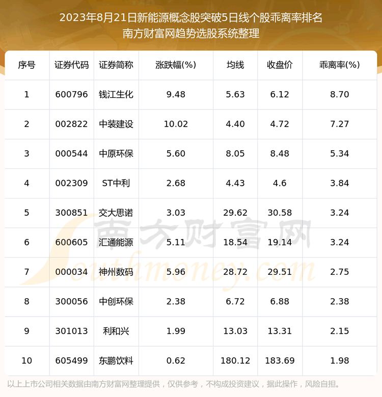 ����������Դ���������ͻ��5���߸���һ����