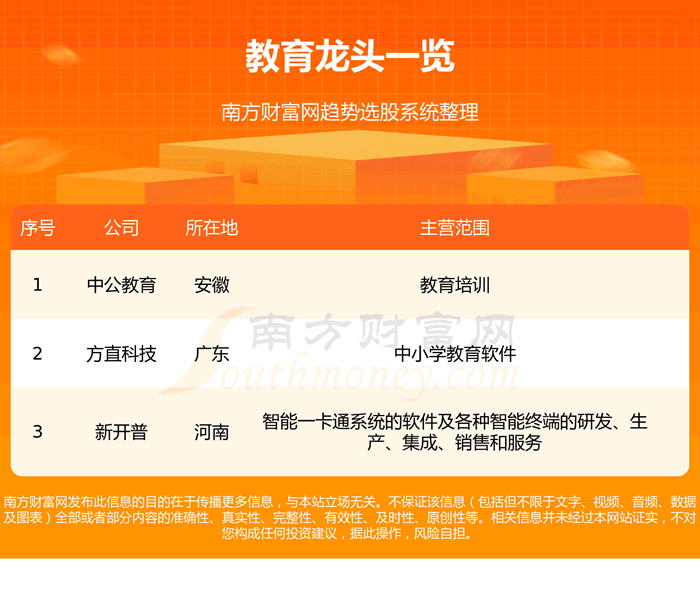 ��������ҵ������ͷ��8/18��