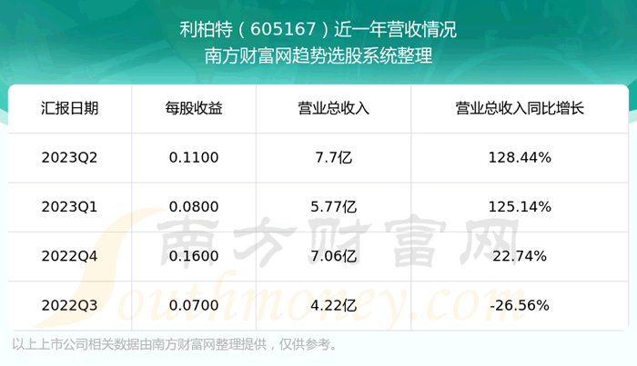 605167ĿǰƱ