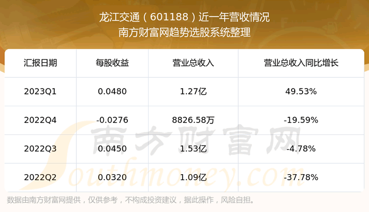 ��������ͨ��Ʊ��ô����