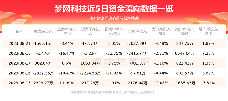 �������Ƽ��ʽ�����һ����8��21�ա�