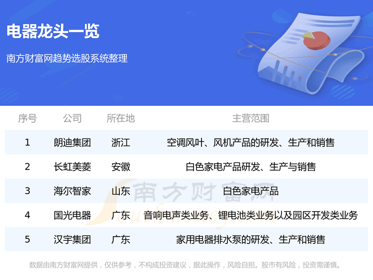 ���̵���������5ֻ��ͷ��8/21��