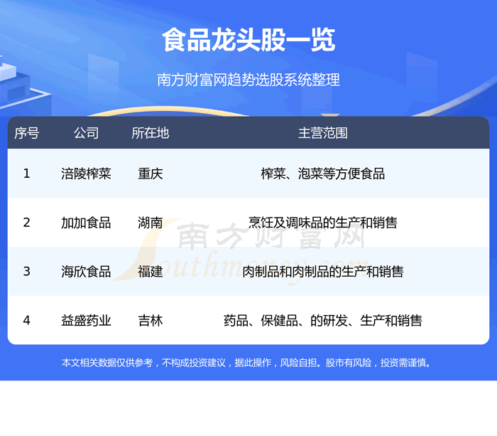 ���̵�ʳƷ�����4ֻ��ͷ��8/18��