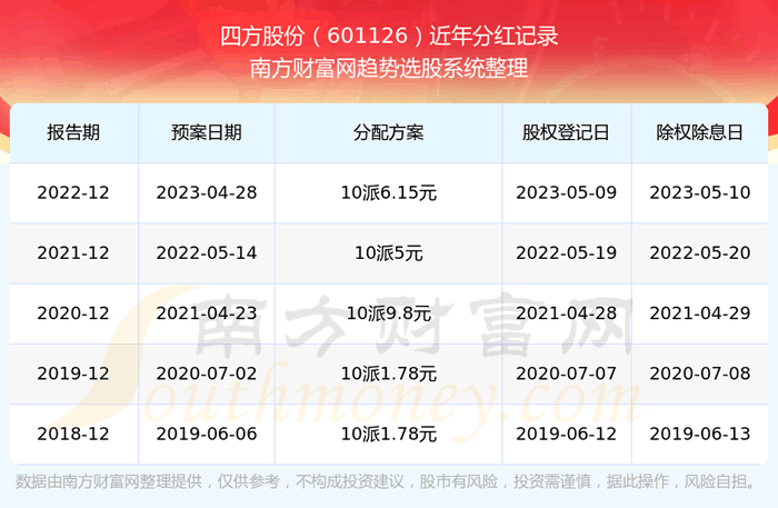 ���ķ��ɷ���ʲô��ҵ�Ĺ�Ʊ��