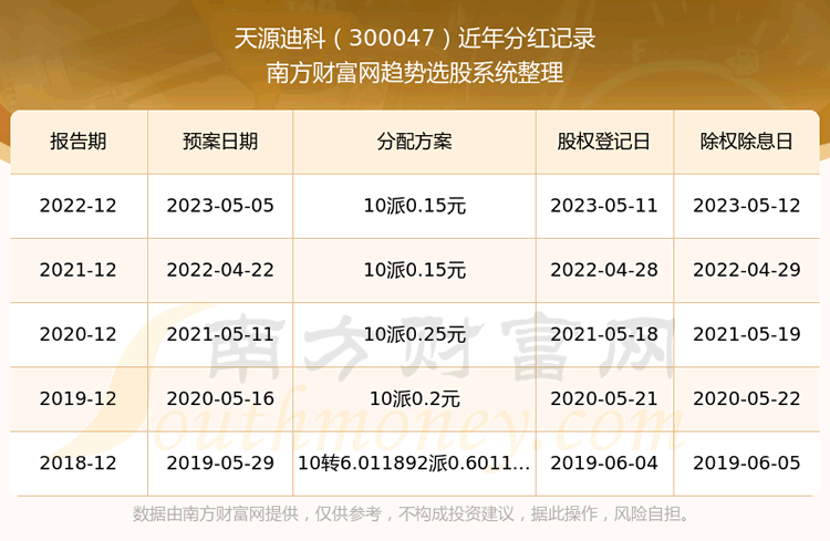 ����Դ�Ͽ�300047�ֺ���ô����