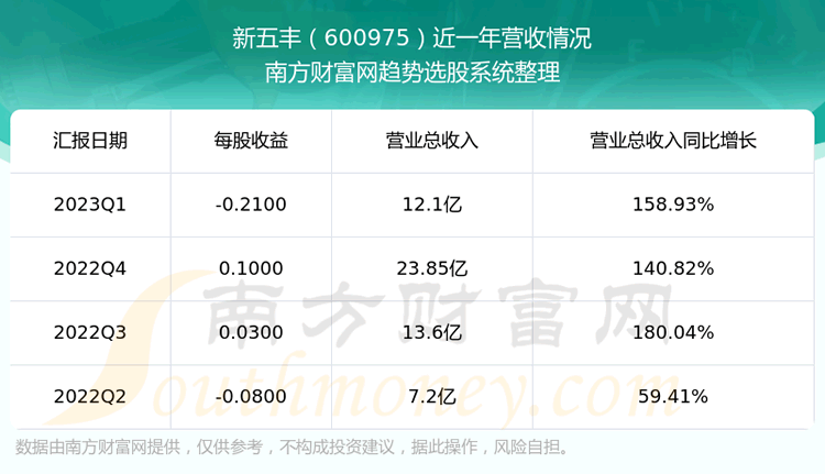 600975ǰƱô