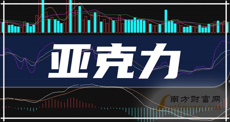 ���ǿ����������й�˾��Ʊ����Щ��