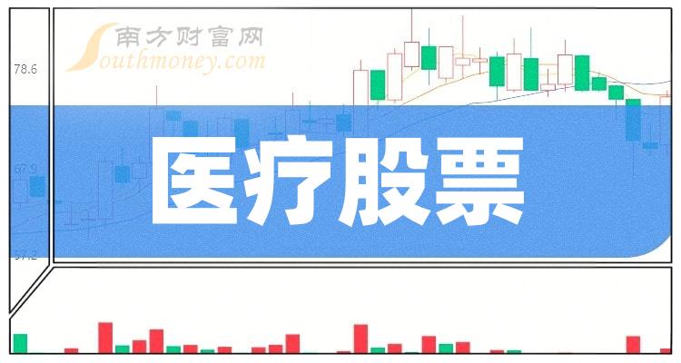 《医疗龙头股票一览A股医疗四大龙头近日情势》