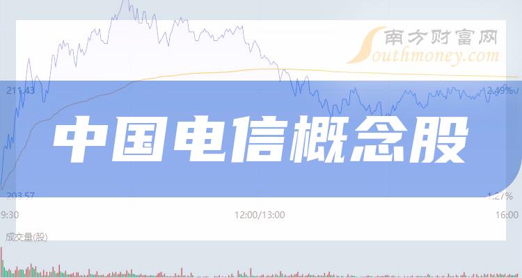 《中国电信概念股2023第一季度毛利润前十榜单》