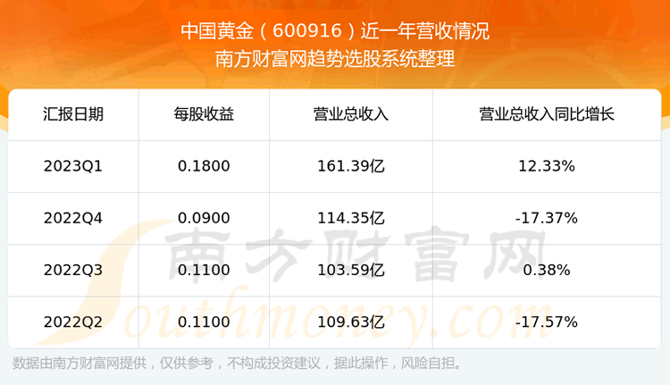 《中国黄金600916股票怎么样了》
