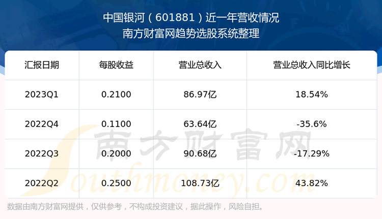 《中国银河601881当前股票状况怎么样》