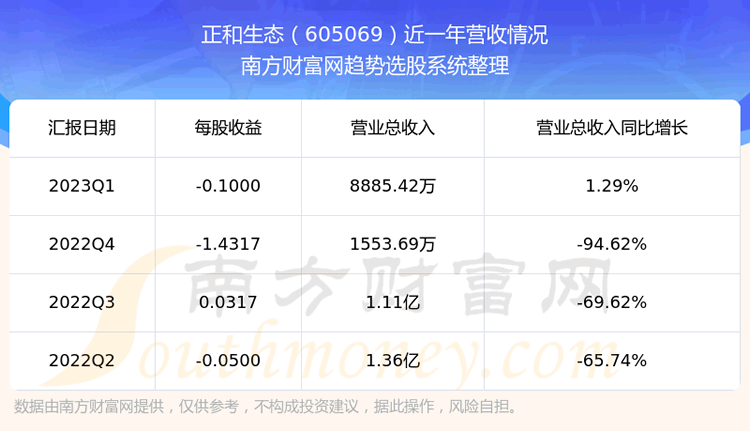 ̬605069Ʊôòá