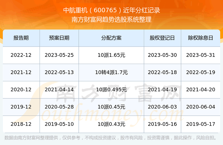 《中航重机历年分红多少》