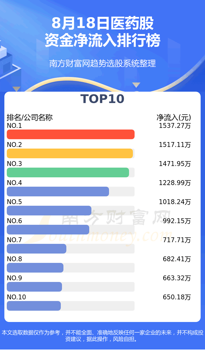 �����ʽ�����������8��18��ҽҩ���ʽ������ѯ��