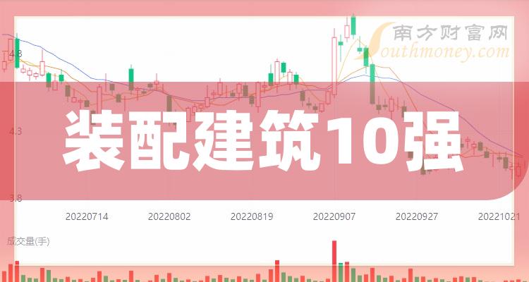 《装配建筑10强排行榜》