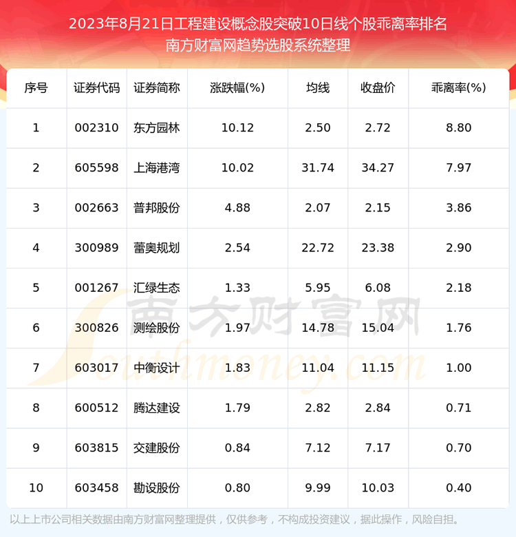 �����̽������ɹ���17ֻ��������ͻ��10���ߡ�