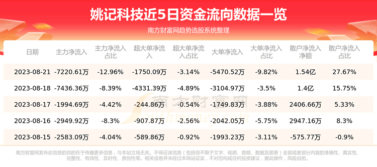 821ʽѯ|ҦǿƼ002605