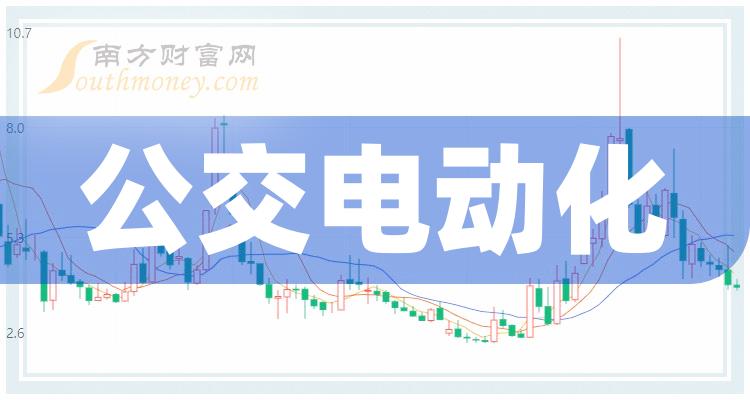 《8月22日公交电动化概念股报跌》