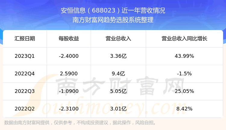 Ϣ688023֧Ʊô