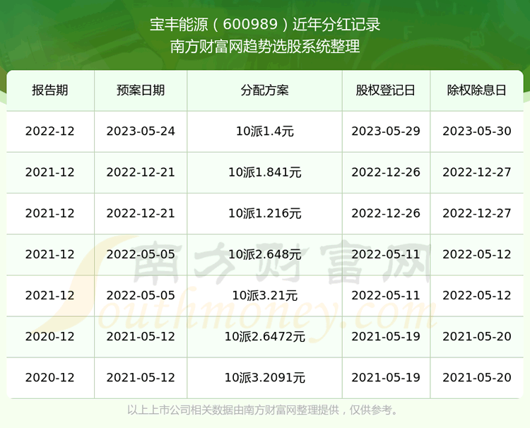 《宝丰能源是什么行业的股票》