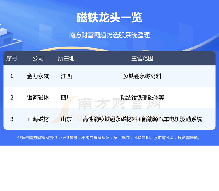 ��������ͷ��������ֻ��