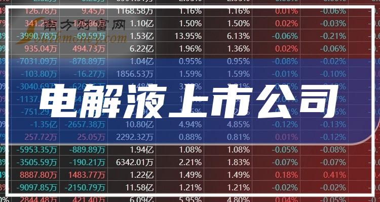 ����ҵ����Һ���й�˾��ҵ����Һ���й�˾����Щ��