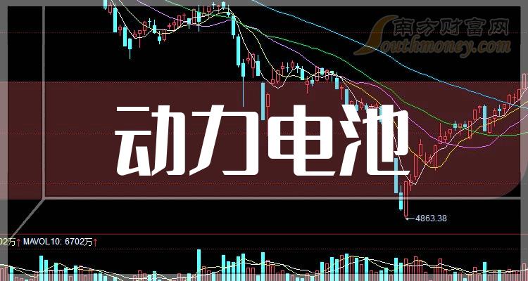 《创业板动力电池公司排名2023上市公司市值榜》 《创业板动力电池公司排名2023上市公司市值榜》