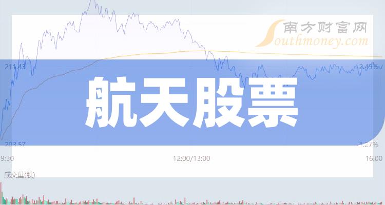 《创业板航天上市公司》