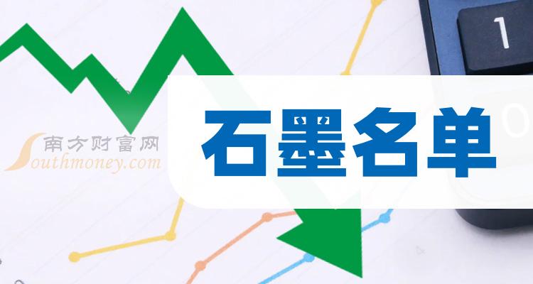 《创业板涉及石墨股名单一览2023》