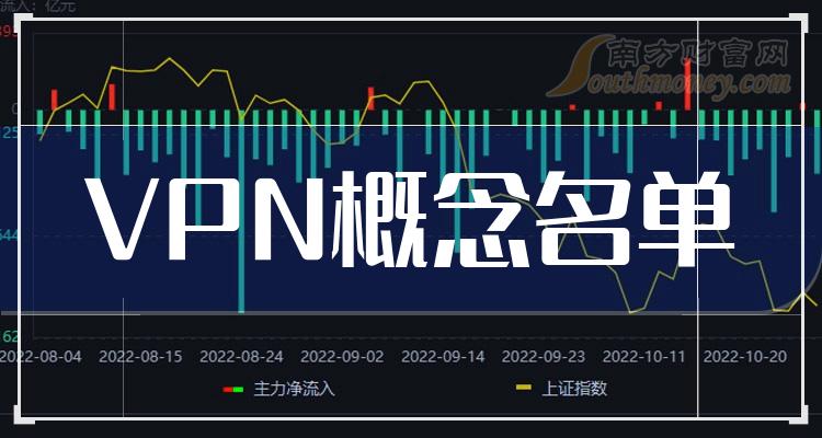ҵVPNƱҵVPNƱһ