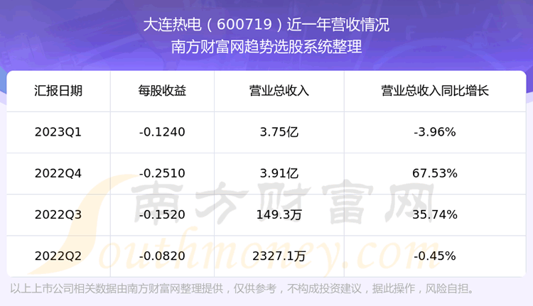 ȵ600719ڹƱô600719Ӫ