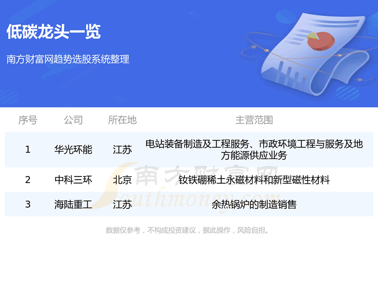 《低碳股票有哪些龙头股?低碳板块龙头是谁8/22》