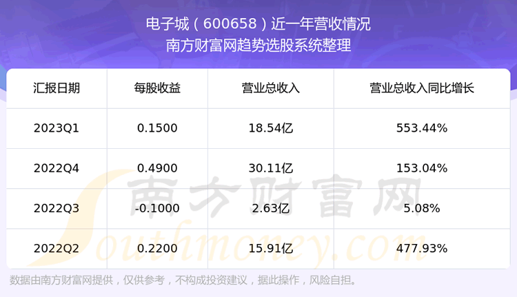 ӳ600658ڹƱô600658Ӫ