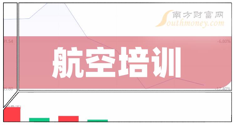 《航空培训概念股一览8月23日》
