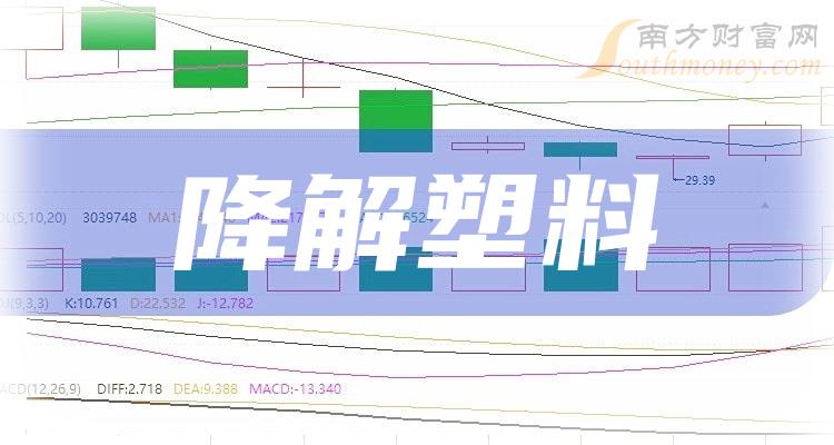 《降解塑料概念龙头股票一览》