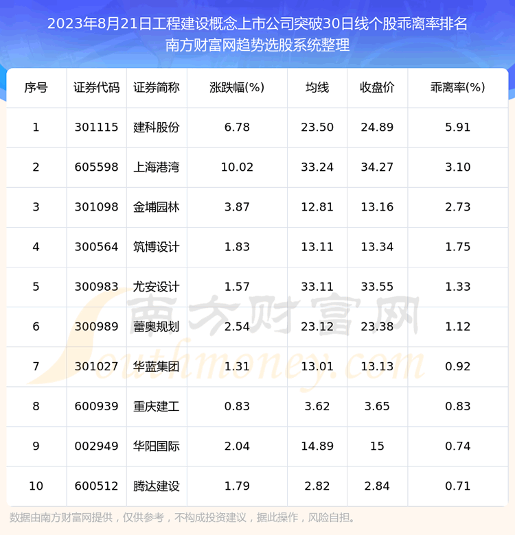 չ̽й˾ͻ30ߵĹƱ