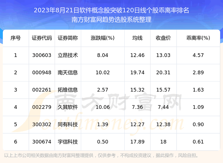 �������������������ͻ��120���ߵĹ�Ʊ����Щ��