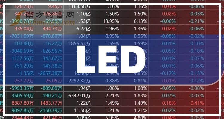 《LED龙头股一览》