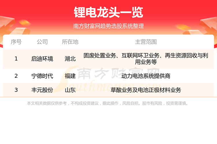 《三大锂电概念龙头公司一览8/21》