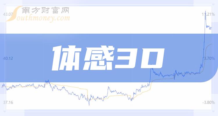 �����3D���������Щ��