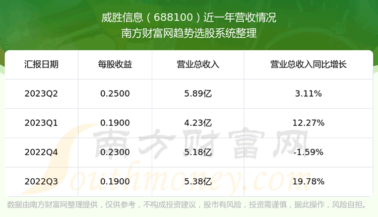 《威胜信息688100股票走势怎样》