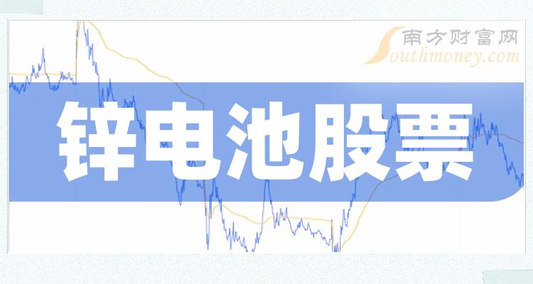 《锌电池板块龙头股》
