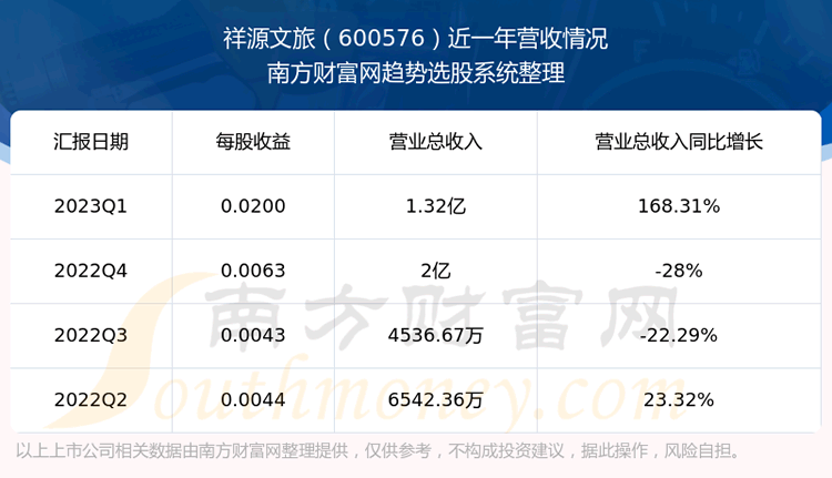 Դ600576Ʊô