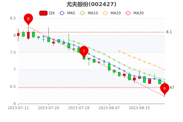 ���ȷ�ɷ�8��22�ճɽ����3804.99��