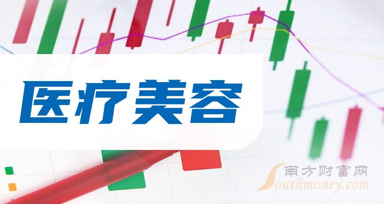 《医疗美容概念8月22日报跌》