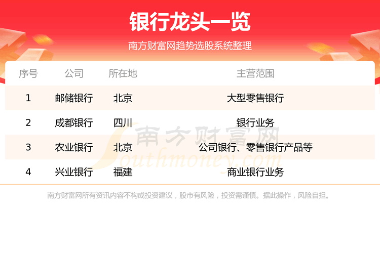 ��������ͷ������һ����