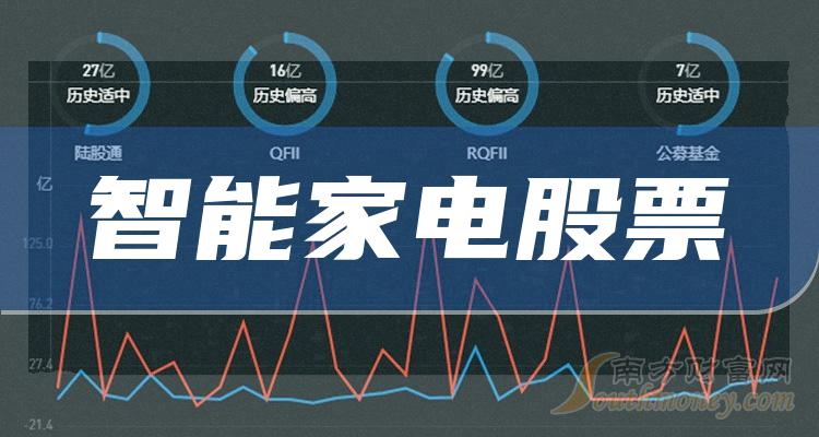 �����ܼҵ�ʮǿ��ҵ��