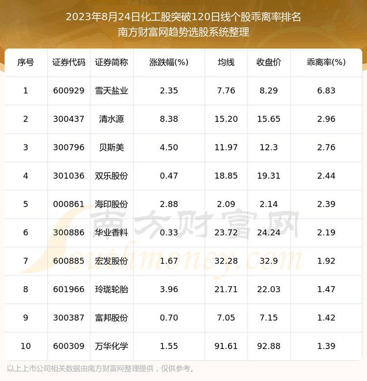 ��������ͻ��120���ߵĹ�Ʊһ������