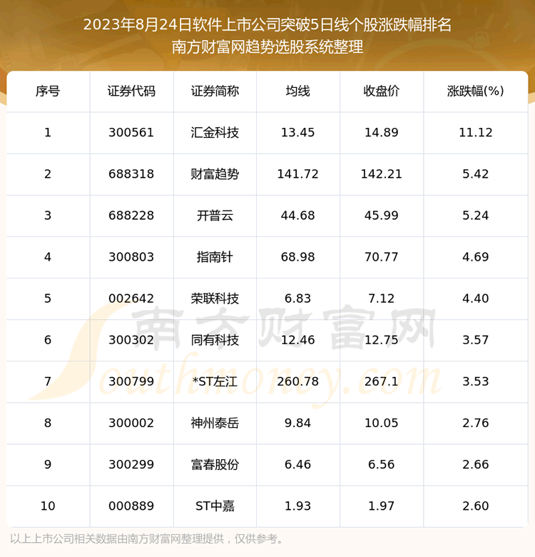 ���������й�˾����ͻ��5���߸�������Щ��