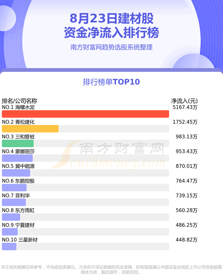 ��8��23�ս��Ĺ��ʽ������ѯ�����롢��������